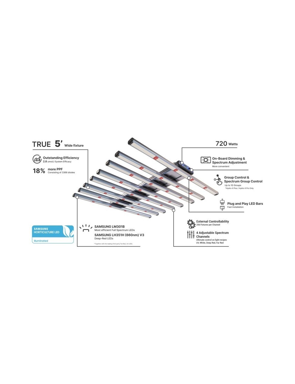 Thinkgrow model-h plus 720 w trolmaster