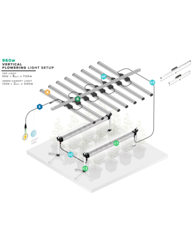 Thinkgrow model one led bar (fr-1) trolmaster