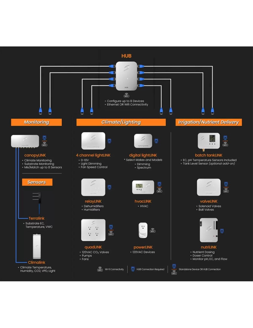 Valve link growlink