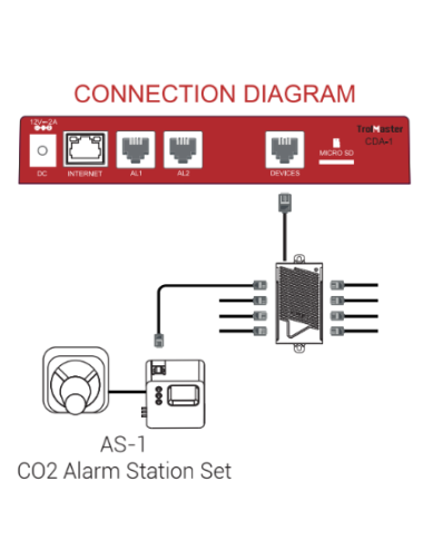 Estación de alarma de co2 con cable (as-1) trolmaster